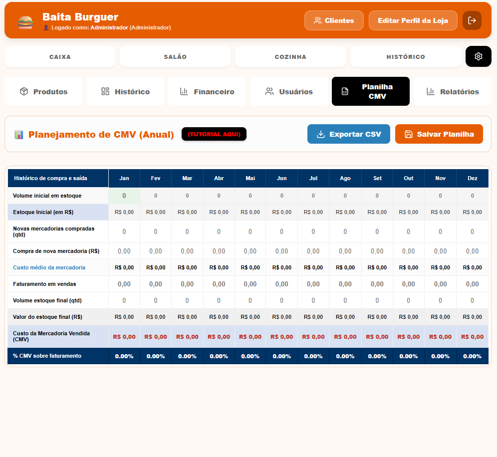 Ticket Médio e Preços